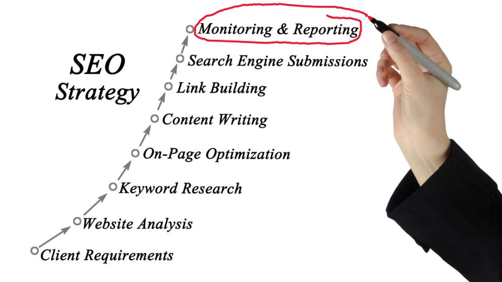 SEO is a long-term strategy.