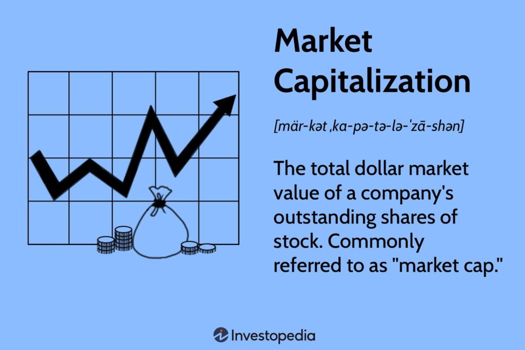 Market Cap Value