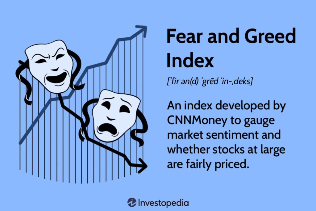 How are decisions of investors impacted by the fear and greed index?