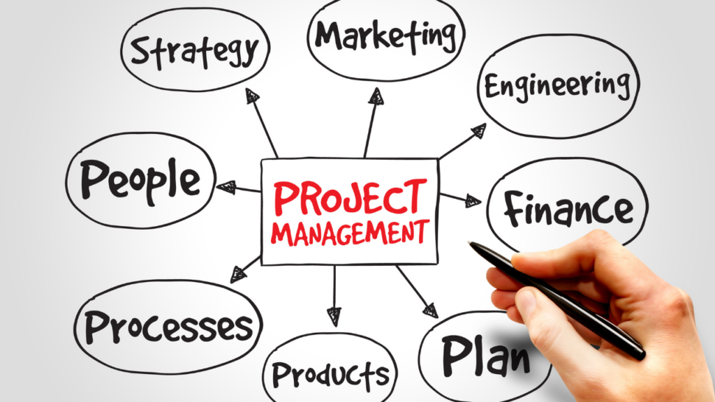 Trello - Project Management Tool