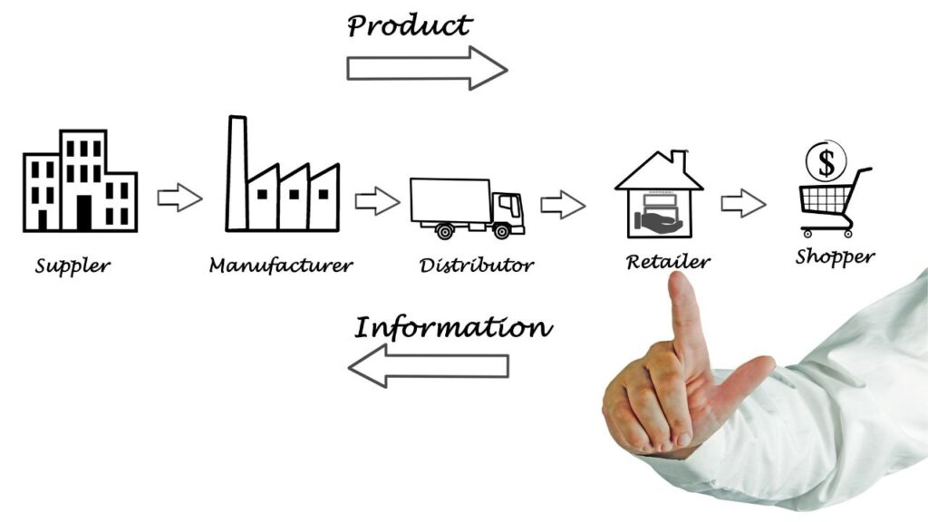 Supply chain and trading