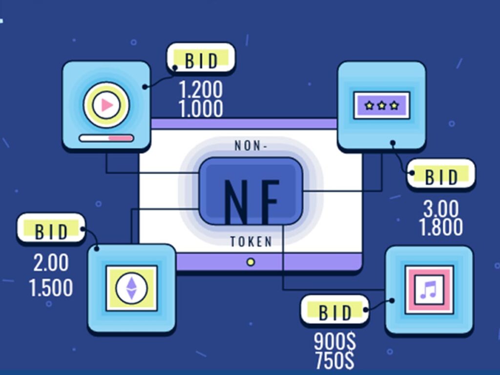 What Is An NFT How Do NFTs Work